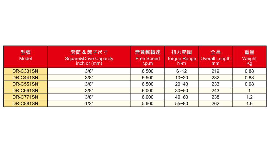 DR-CSN系列直柄油壓脈沖定扭扳手