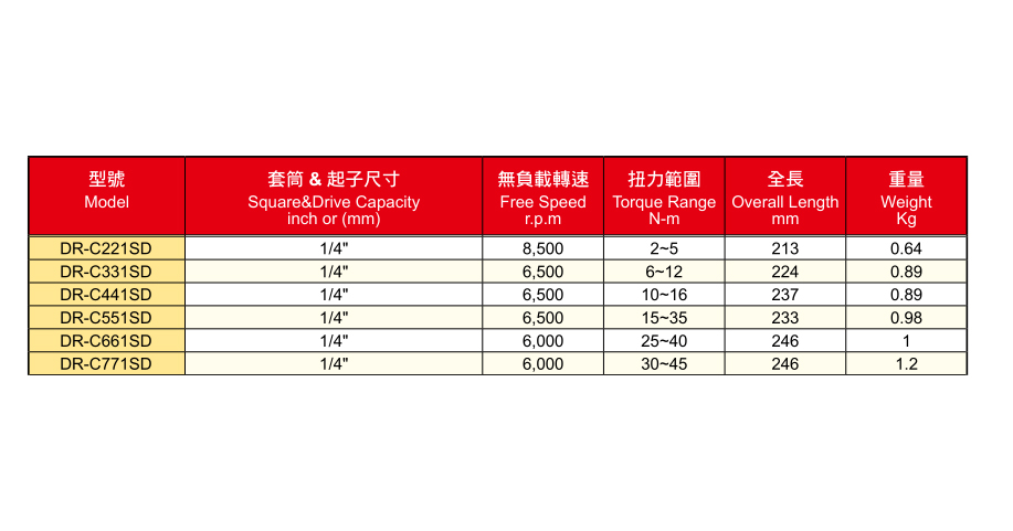 DR-CSD系列直柄油壓脈沖定扭風(fēng)批