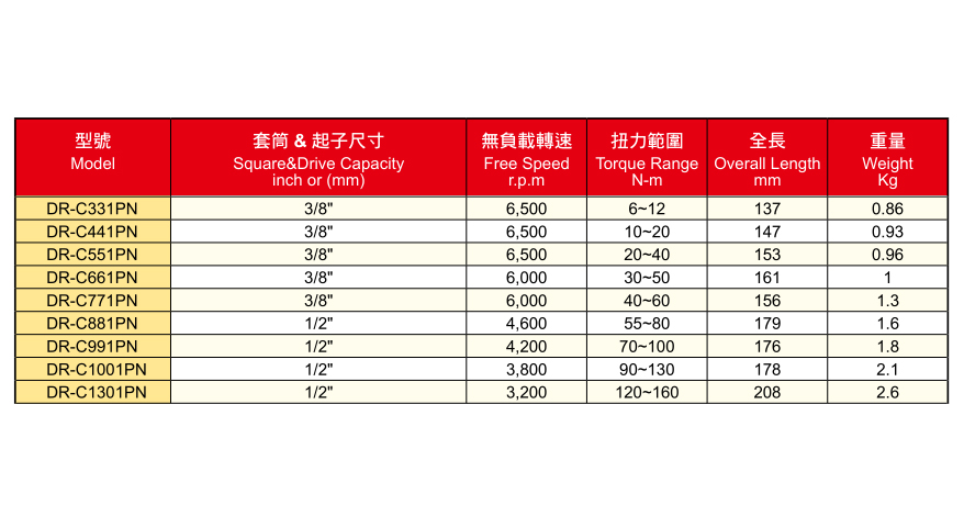 DR-CPN系列槍式油壓脈沖定扭扳手