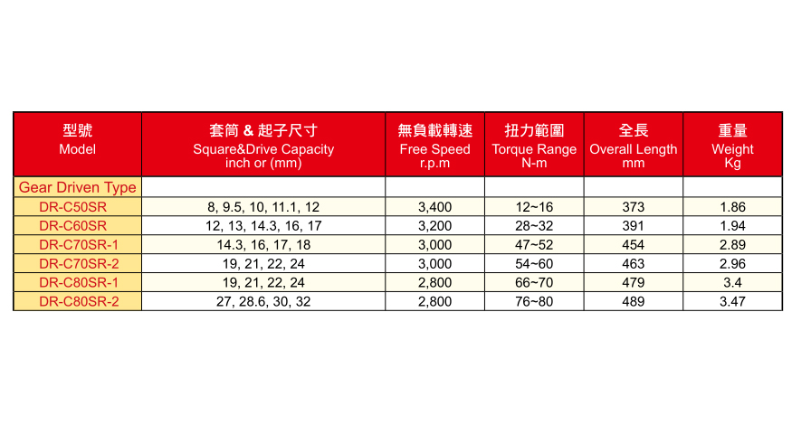 DR-CSR系列油壓脈沖開(kāi)口扳手