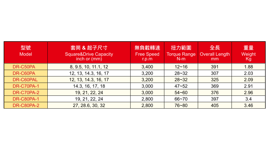 DR-CPA系列槍式油壓脈沖開口扳手