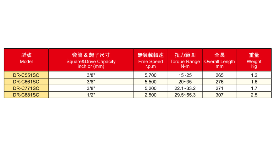 DR-CSC系列彎頭油壓脈沖扳手